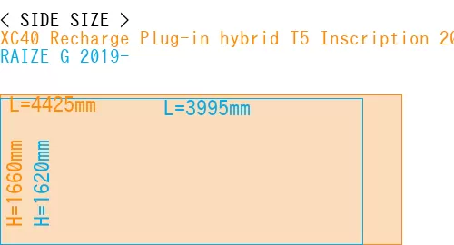#XC40 Recharge Plug-in hybrid T5 Inscription 2018- + RAIZE G 2019-